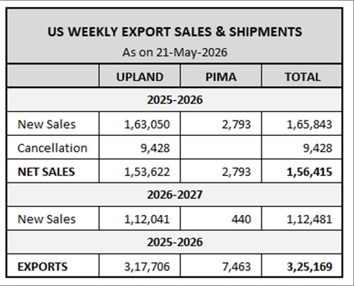 U.S. EXPORT SALES